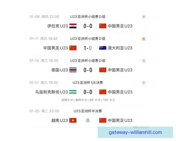 U23国足对决日本引爆全网热搜前十榜单几乎被其包揽_8ujlgxee